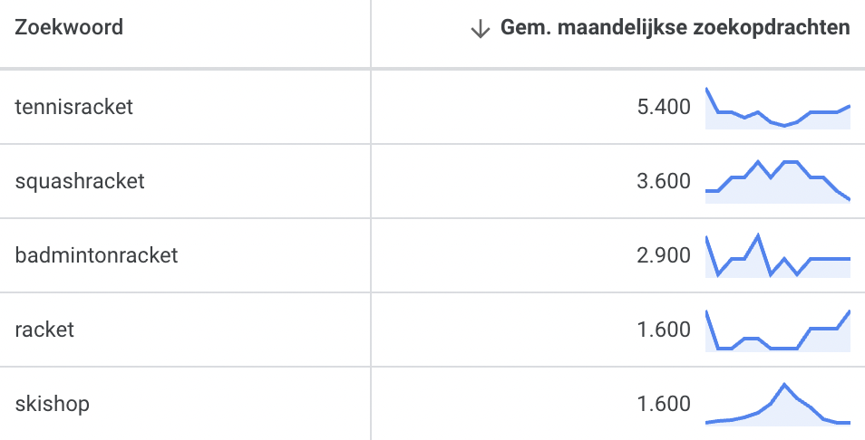 domeinnamen te koop